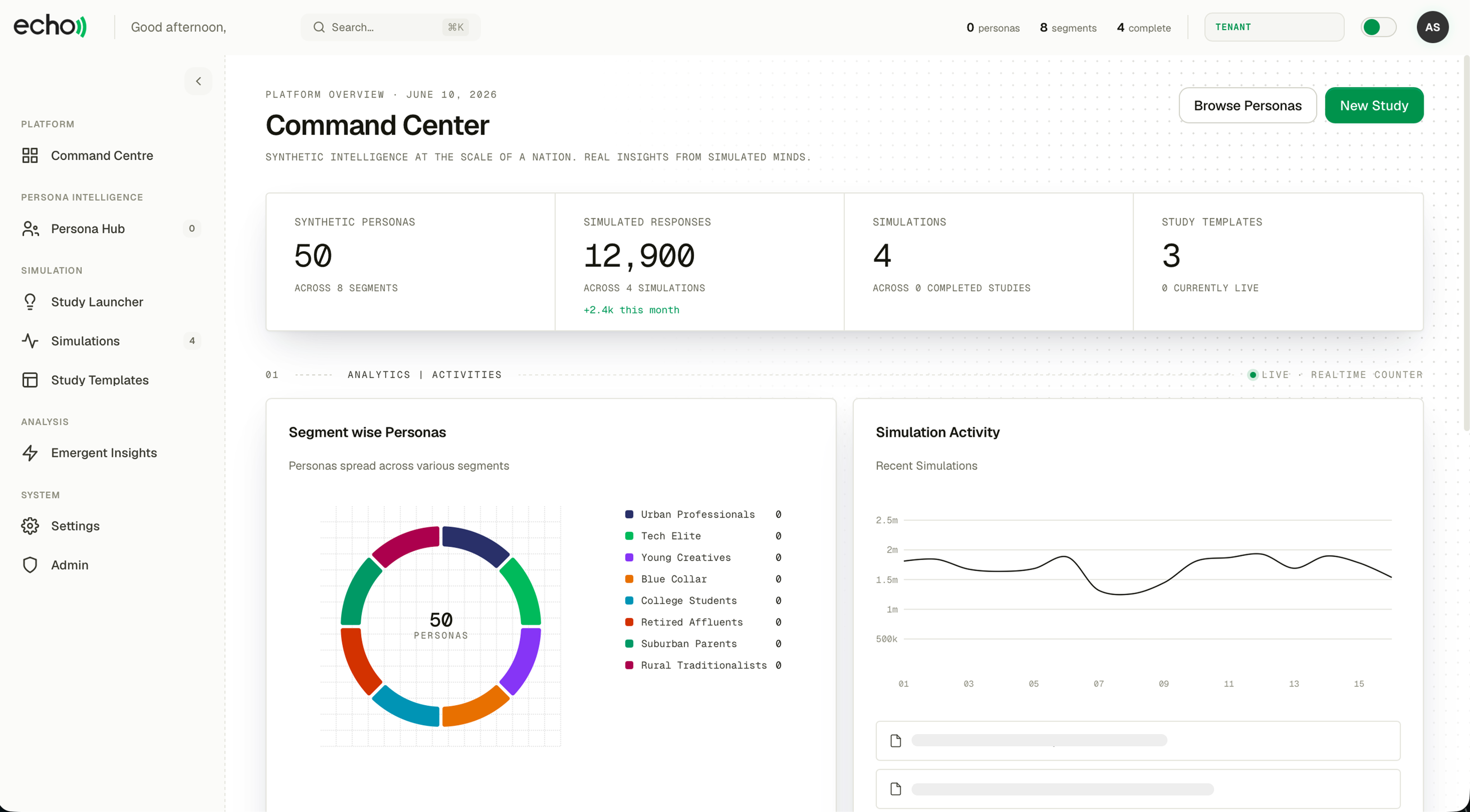 Echo dashboard