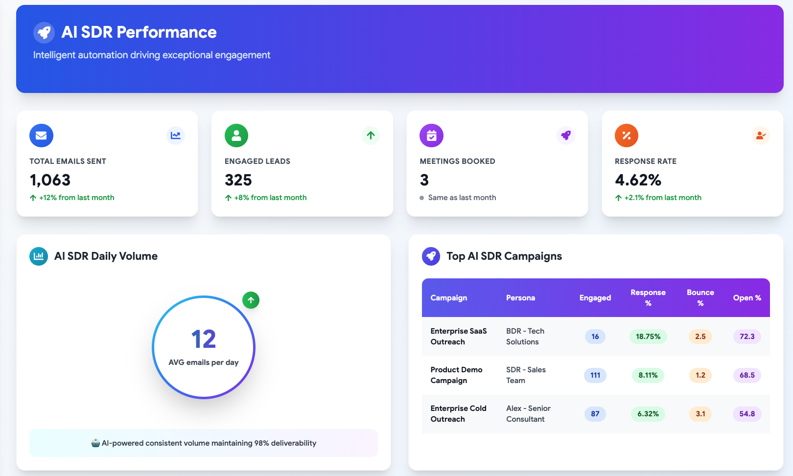 Kimavi AI Dashboard Interface