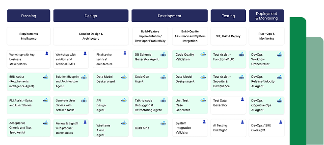 SDLC.AI Development Analytics Interface