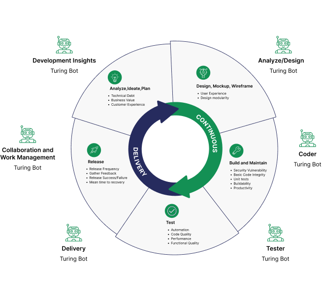 SDLC.AI Development Interface
