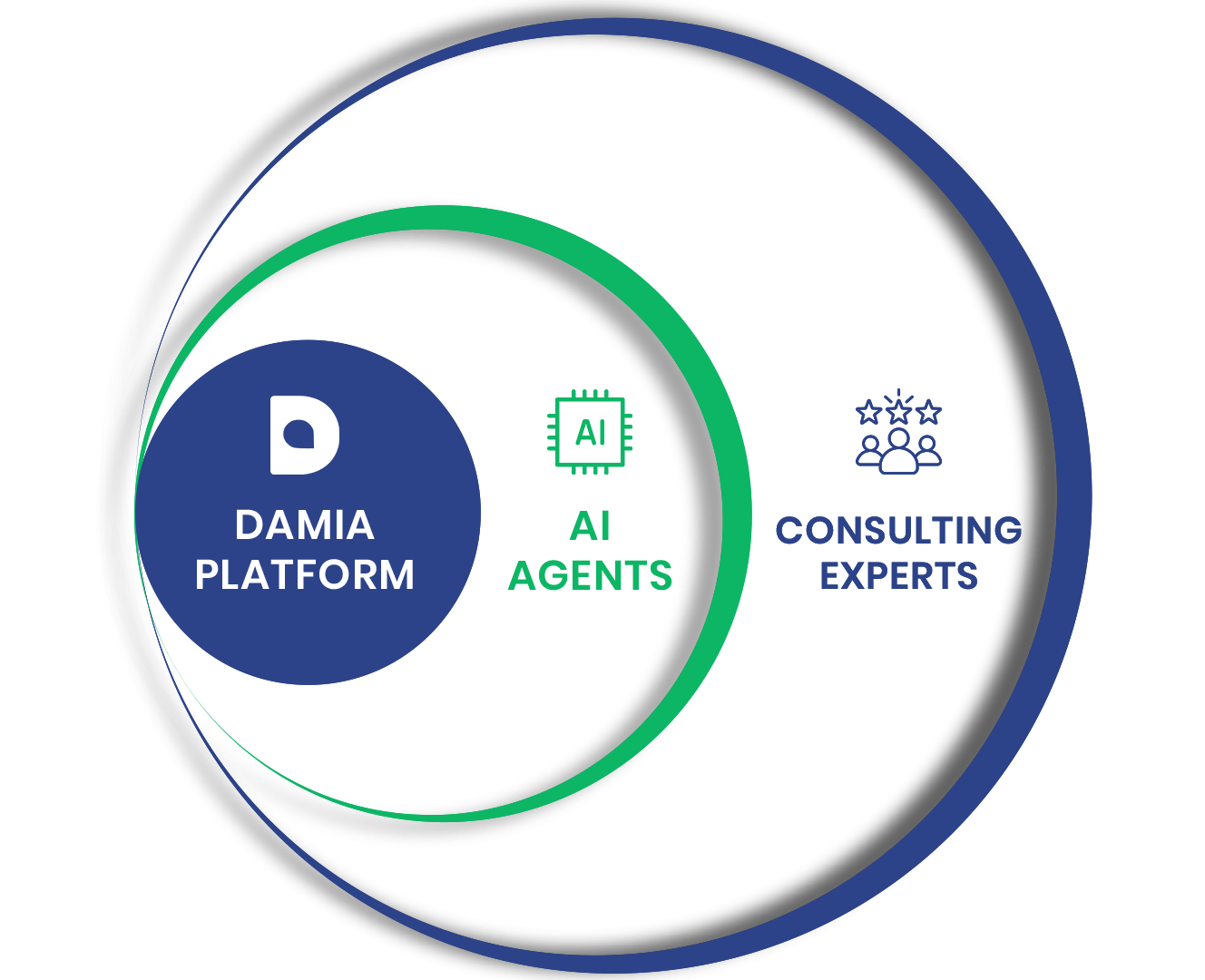 DataNext.AI Platform Interface