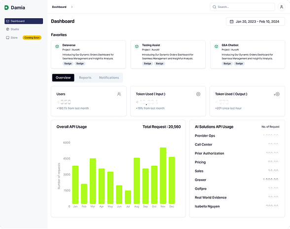 Damia Dashboard Interface