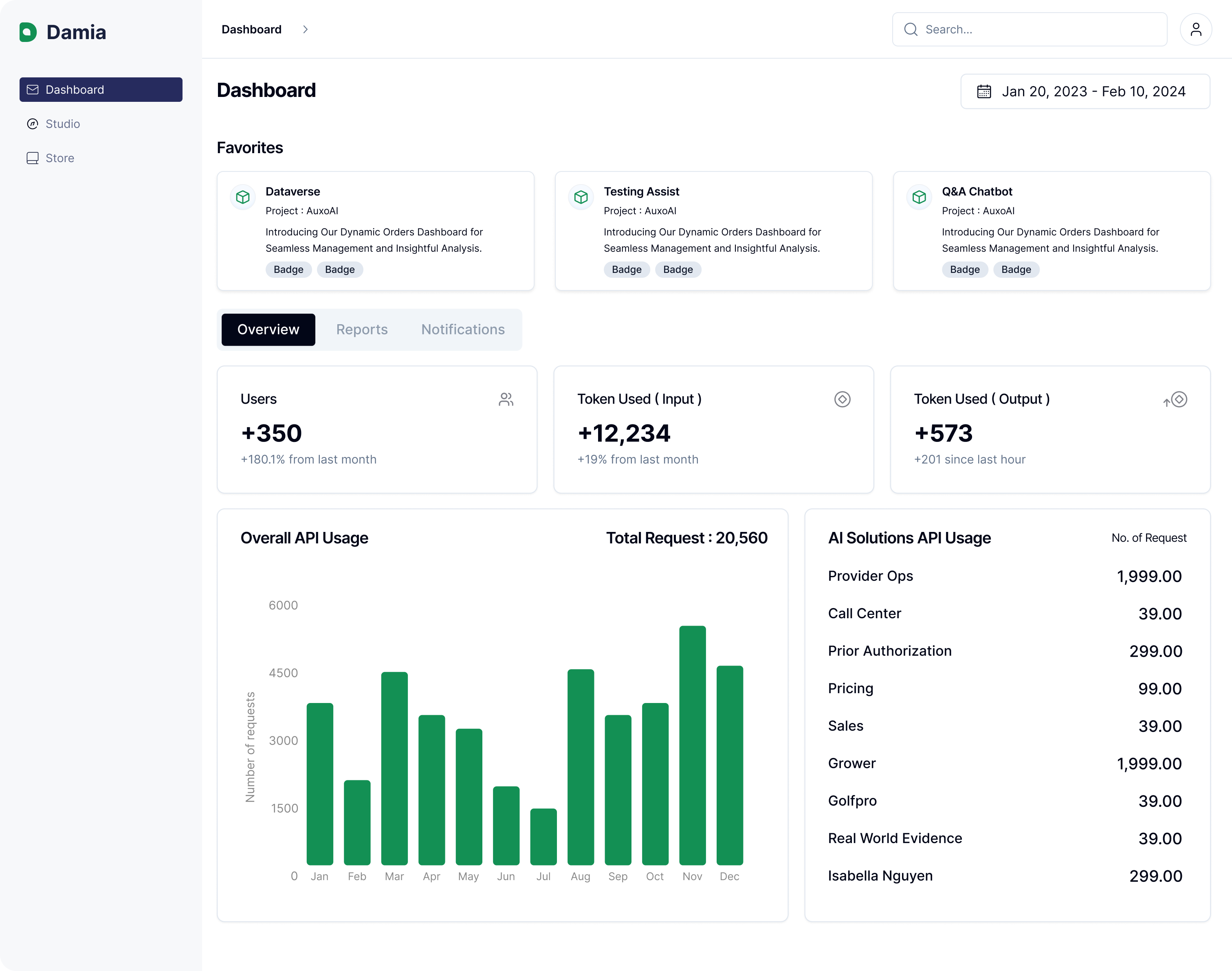 DataNext.AI Platform Analytics Interface